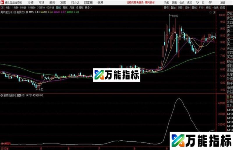 通达信〖资金流量对比〗识别庄家意图副图指标 EA-万能指标公式