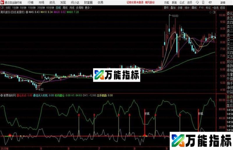 〖最佳抄底〗副图/选股抄底类指标 EA-万能指标公式