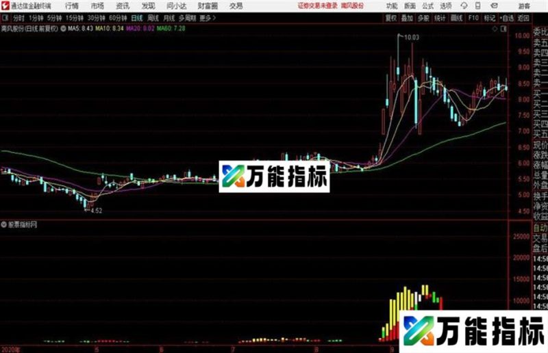 通达信主力方向标副图经典重现懂的都懂 EA-万能指标公式