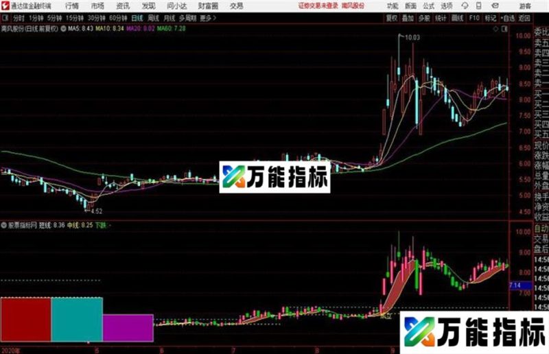 〖立庄量〗主图图云枫版源码分享 EA-万能指标公式