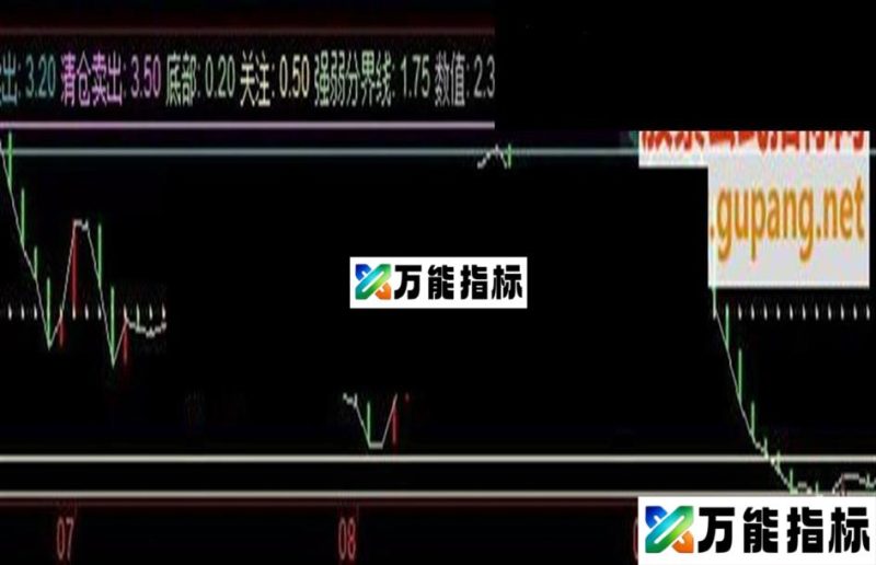 同花顺 类似 大机构的 机构吃货指标 EA-万能指标公式