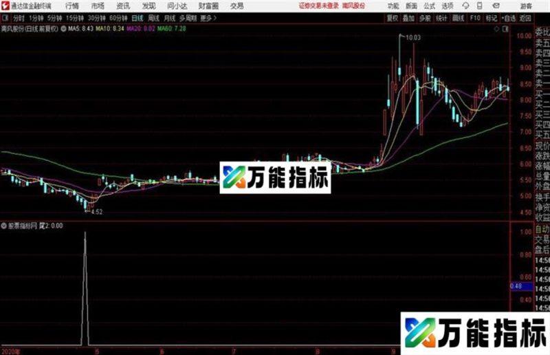 通达信〖上班族选股〗副图/选股 源码分享 EA-万能指标公式