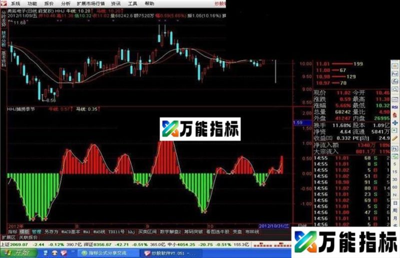 特别版的航海家智能辅助线主图 EA-万能指标公式