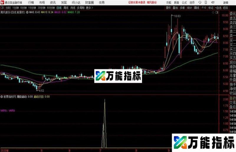 〖周级启动〗股市赚票很轻松副图+选股指标用法详解 EA-万能指标公式