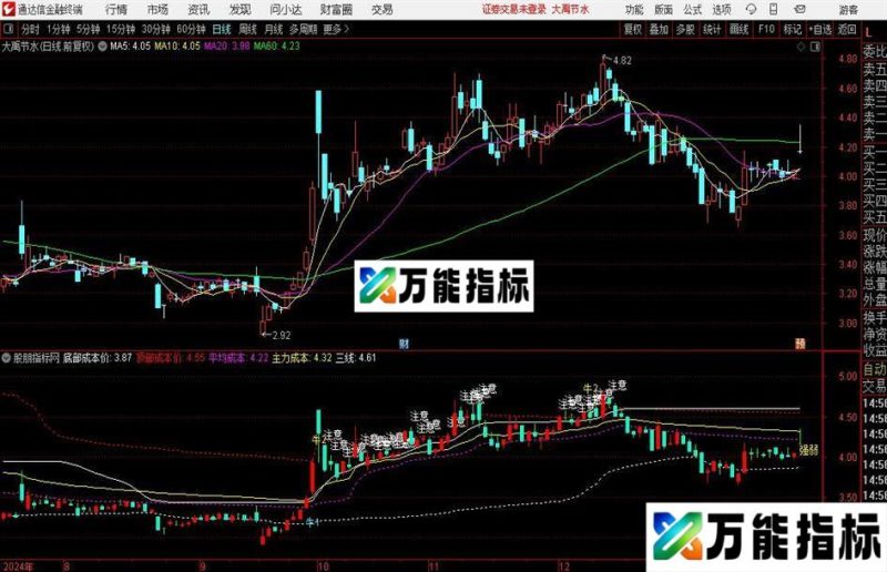 通达信庄家筹码成本主图指标公式 EA-万能指标公式