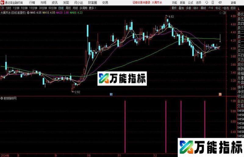 通达信短线异动指标公式 EA-万能指标公式