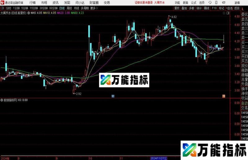 通达信连阳孕阴选股指标公式 EA-万能指标公式