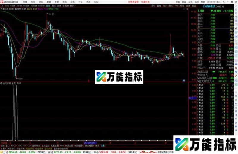 通达信金龙抄底选股指标公式源码副图 EA-万能指标公式