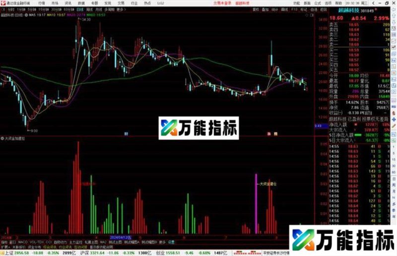 通达信大资金加速拉指标公式源码副图 EA-万能指标公式