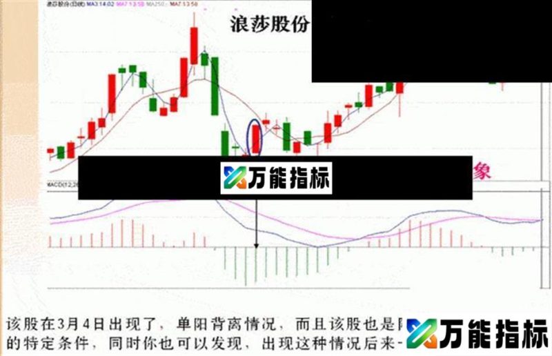 同花顺单阳背离的选股公式 EA-万能指标公式