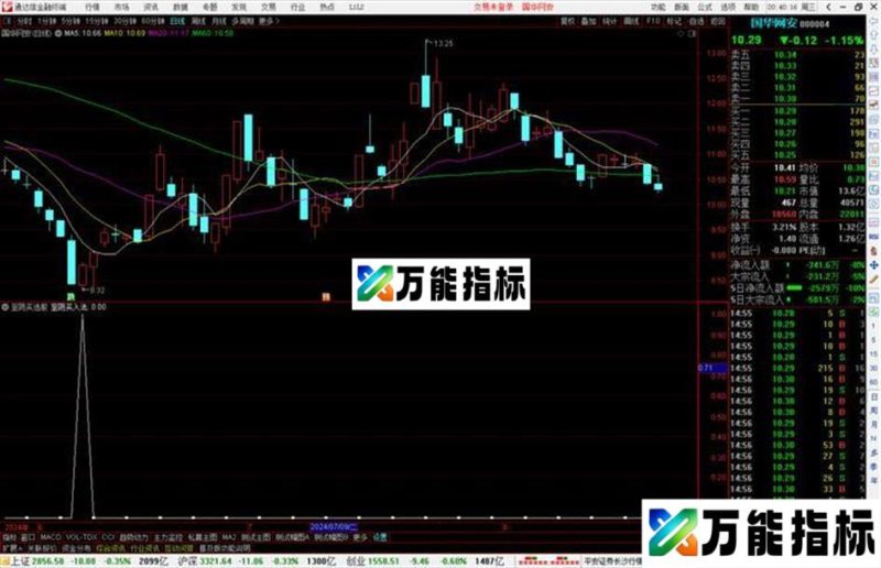 通达信至阴买选股指标公式源码副图 EA-万能指标公式