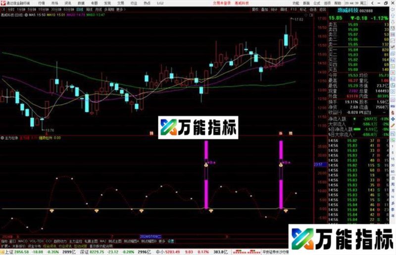 通达信主力拉涨指标公式源码 EA-万能指标公式