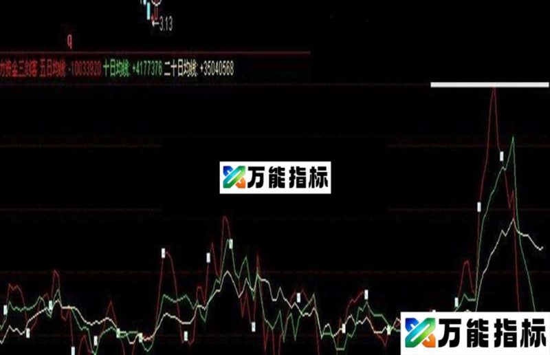 同花顺资金三剑客副图指标 EA-万能指标公式