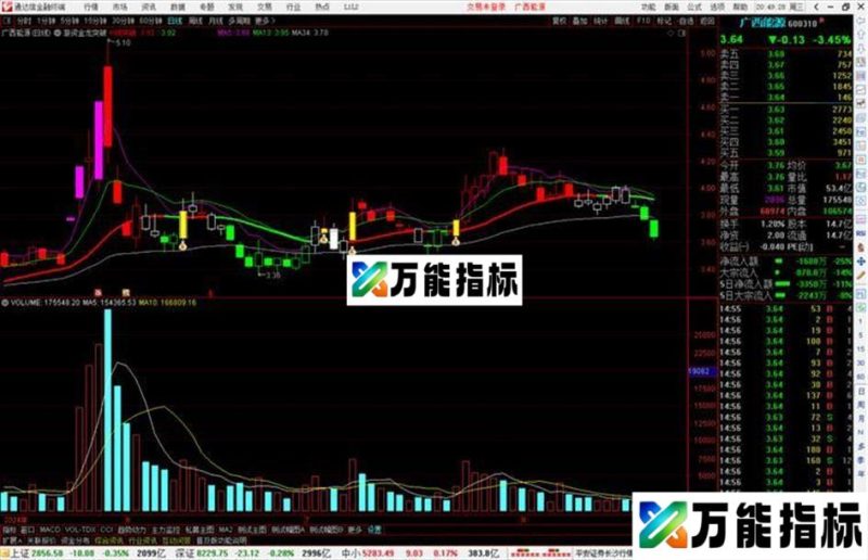 通达信游资金龙突破主图指标公式源码主图 EA-万能指标公式