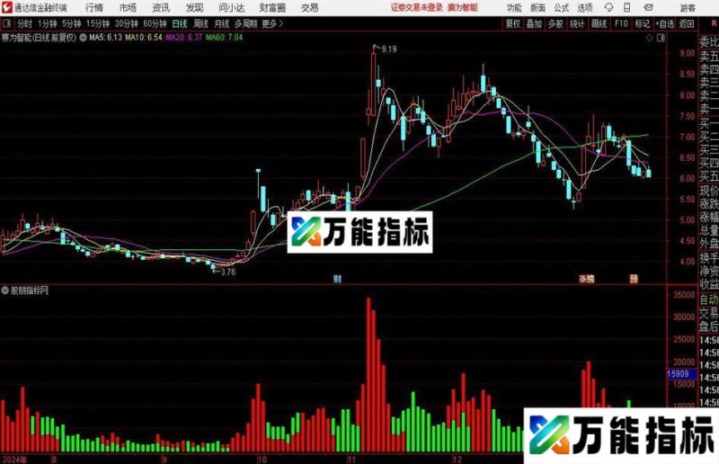 通达信主力量能柱指标公式 EA-万能指标公式