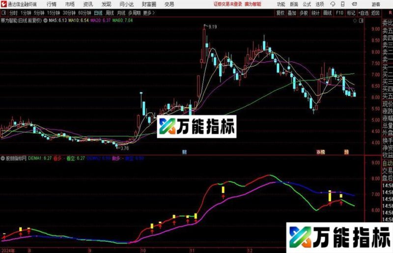 通达信主力资金主图指标公式 EA-万能指标公式