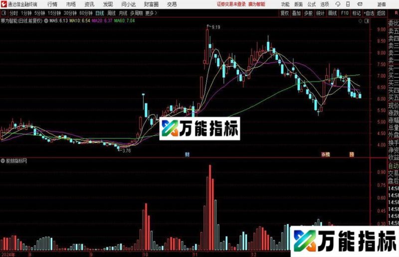 通达信尽在变量指标公式 EA-万能指标公式