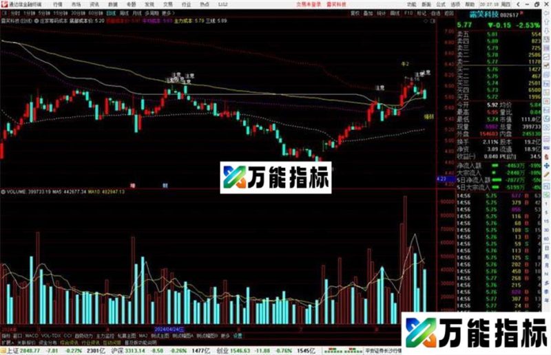 通达信庄家筹码成本主图指标公式源码 EA-万能指标公式