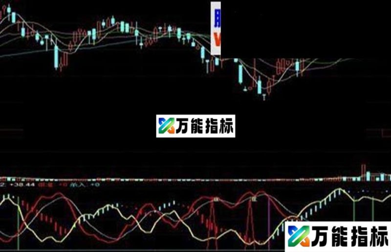 同花顺波段指标-北狼决杀副图(说明、源码、公式安装方法) EA-万能指标公式