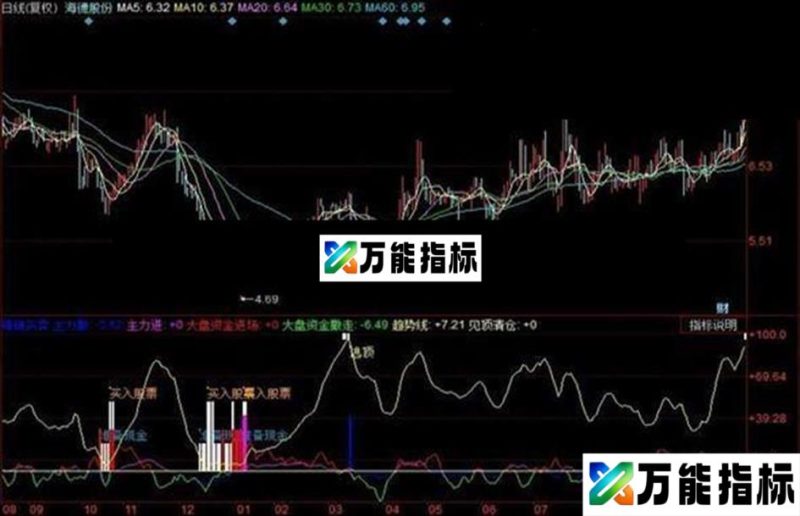 同花顺抄底逃顶-精确买卖(提示不错过任何好机会) EA-万能指标公式