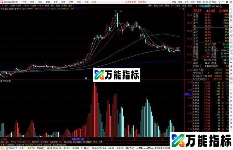 通达信尽在变量指标公式源码副图 EA-万能指标公式