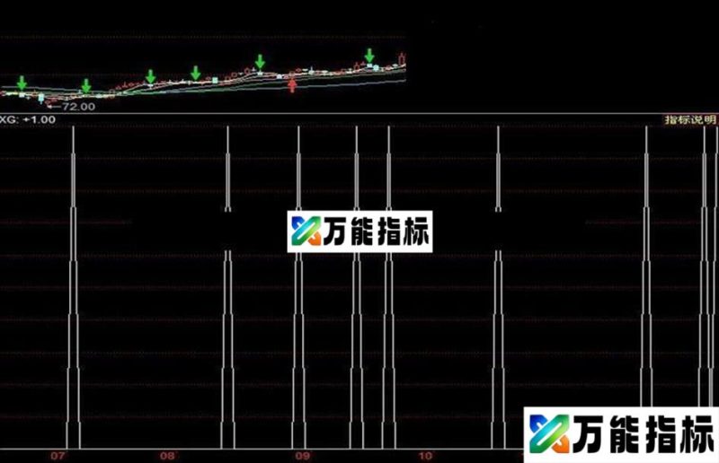 同花顺涨停先锋副图公式 选股 源码 EA-万能指标公式