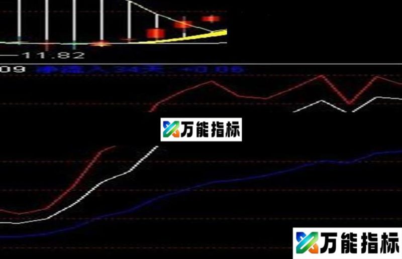 同花顺净成交副图 源码 EA-万能指标公式