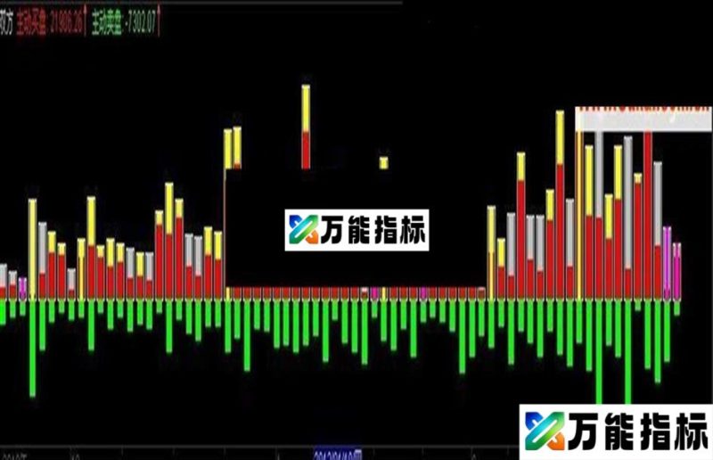 同花顺反映买卖双方力量变化的指标 EA-万能指标公式