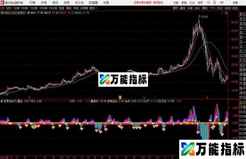 通达信〖波段雷达〗重磅推荐无人挡副图+选股指标用法详解 EA-万能指标公式