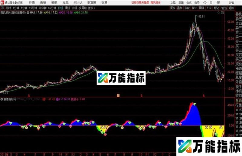 通达信〖钻石波段〗稳捉牛股不出错副图+选股指标用法详解 EA-万能指标公式