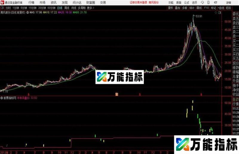 通达信半年开盘价主图在牛市出黄柱体信号多数能涨停 EA-万能指标公式