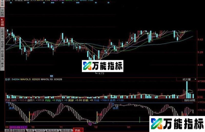 同花顺抄底逃顶指标(有图,有码,有说明) EA-万能指标公式