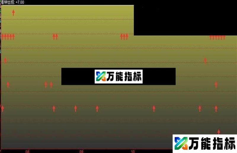 同花顺看钟六招副图指标源码 EA-万能指标公式