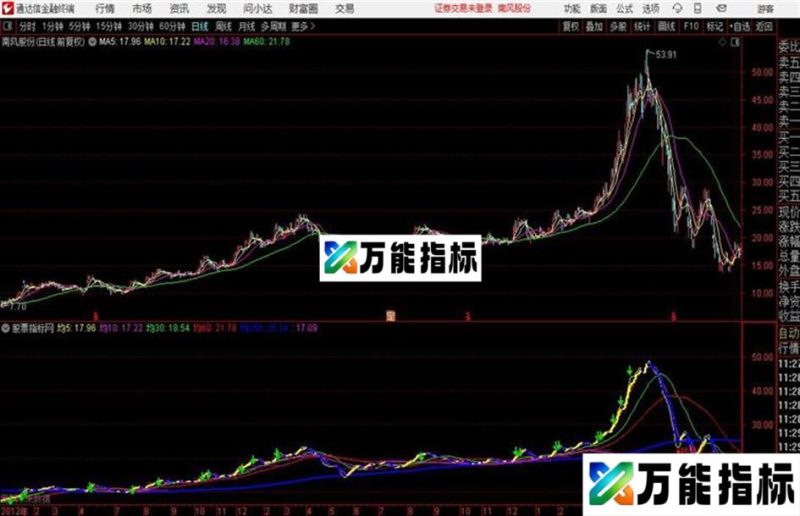 通达信飞毛腿量柱擒涨停 EA-万能指标公式