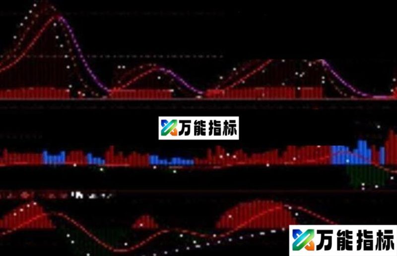 同花顺成交量观察 副图 源码 EA-万能指标公式
