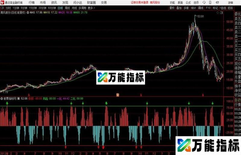 通达信顶底背驰副图源码分享 EA-万能指标公式