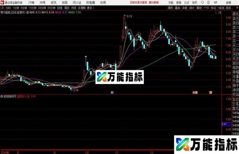 通达信至阴买入法指标公式 EA-万能指标公式
