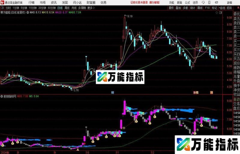 通达信筹码启动擒大牛主图指标公式 EA-万能指标公式