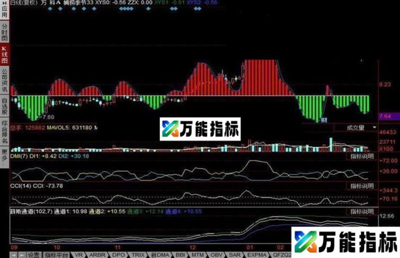 同花顺捕获季节指标公式 EA-万能指标公式