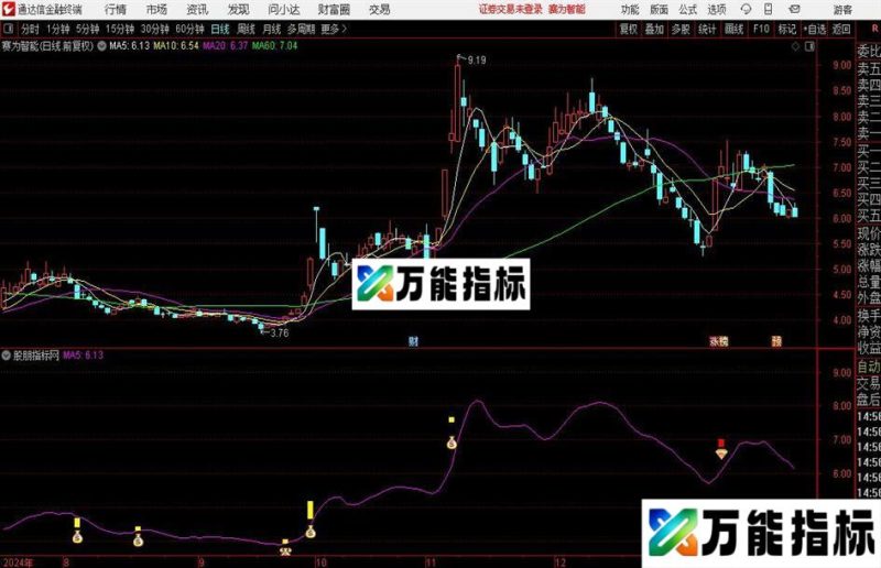 通达信量价寻黑马主图指标公式 EA-万能指标公式