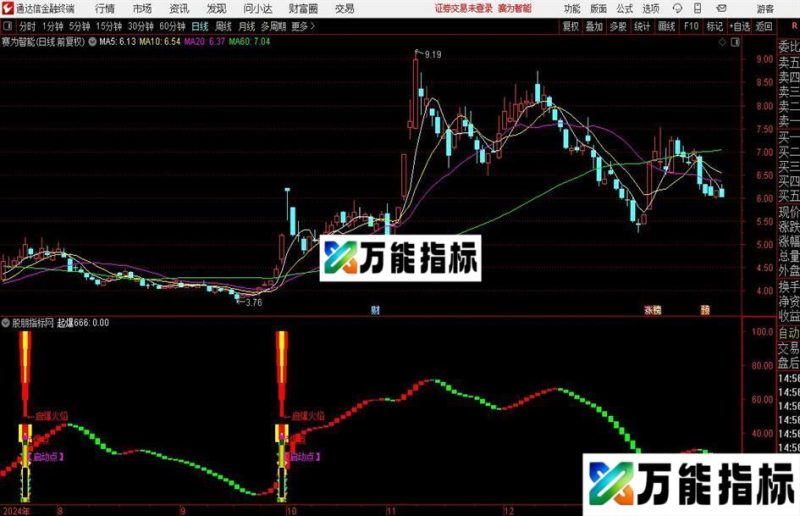 通达信起爆启动点指标公式 EA-万能指标公式
