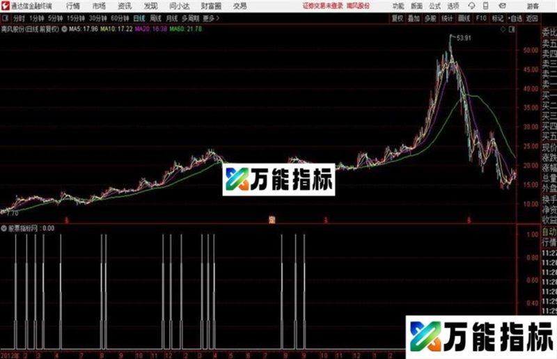 涨停回调指标  通达信 贴图修正重发 EA-万能指标公式