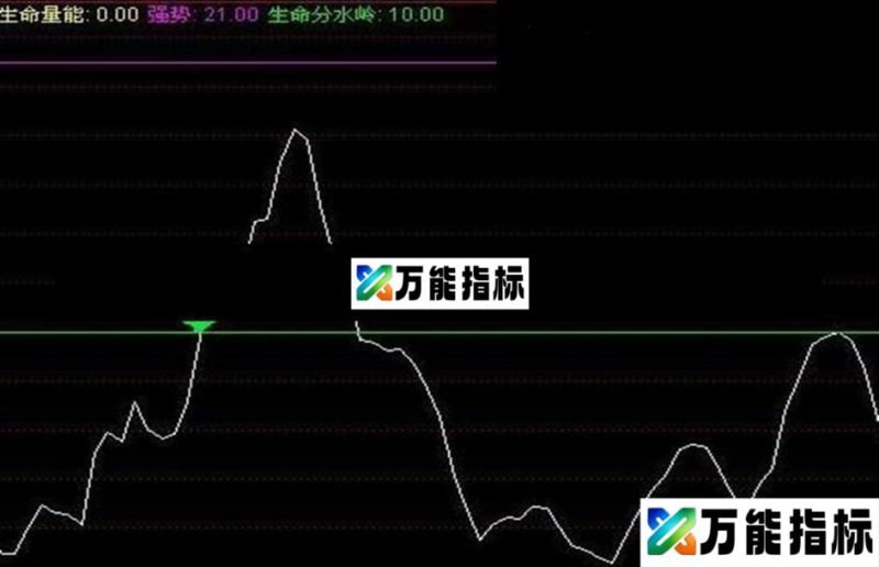同花顺大盘生命能副图公式源码 选股 EA-万能指标公式