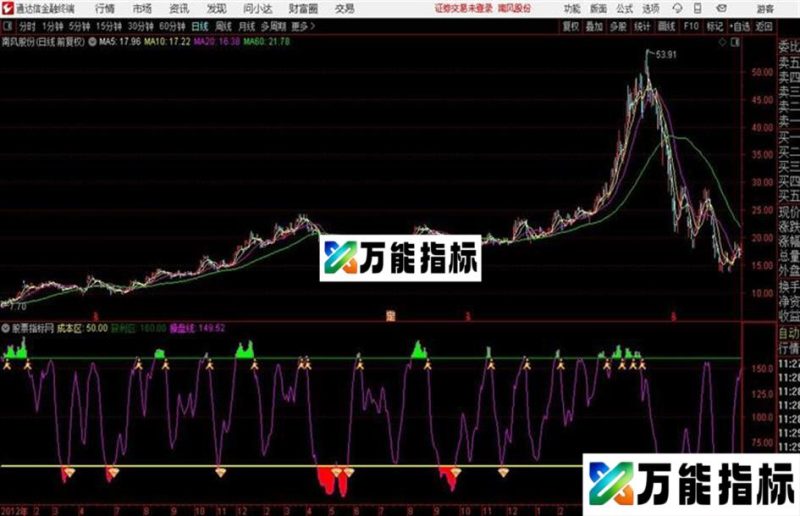 牛别跑之波段源码 副图 通达信 贴图免金砖指标 EA-万能指标公式