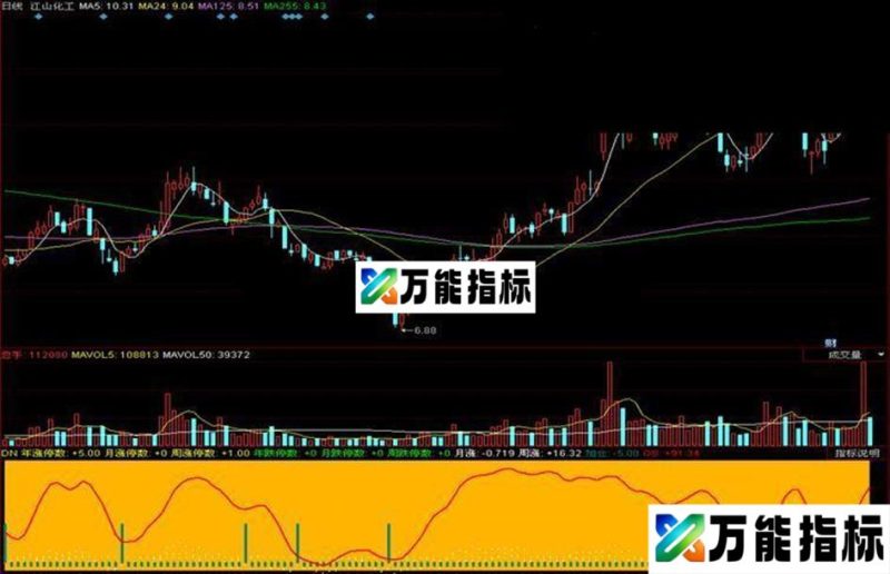 同花顺大牛发现指标公式 EA-万能指标公式