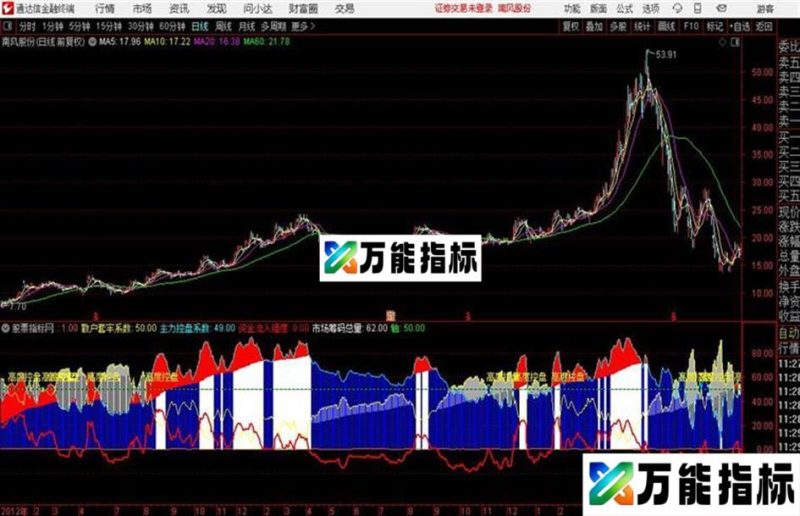 资金强度黑马源码 /副图 通达信 贴图 EA-万能指标公式