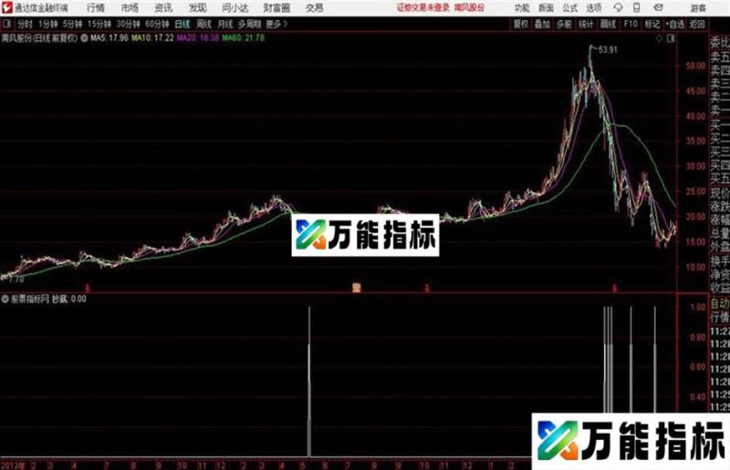 通达信抄底 EA-万能指标公式