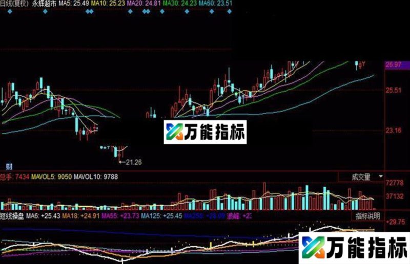 同花顺短线操盘公式 EA-万能指标公式