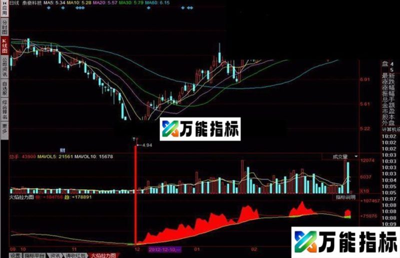 同花顺火焰拉升图：一目了然的指标 EA-万能指标公式