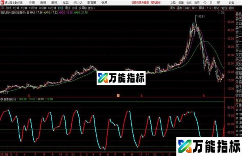 通达信脉动线 副图 源码 贴图 EA-万能指标公式